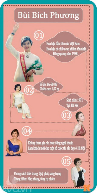Infografic: Bóc chiều cao, số đo thật của HH Việt Nam (phần 1)