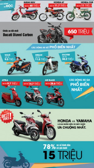  Xe máy cổ, độc, lạ lên ngôi 