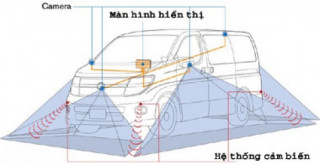  Hệ thống quan sát toàn cảnh của Nissan 