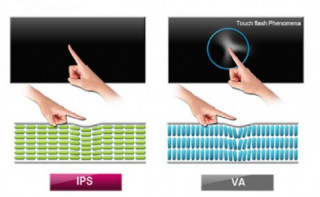 Mách bạn 3 quy tắc vàng khi mua TV dịp Tết.