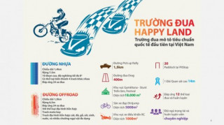 Thông tin chính thức về trường đua HappyLand, có thêm đường đua drag 400 m, cuối tháng 3 hoạt động