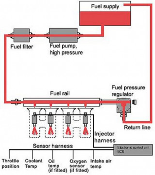  Tại sao cần thay lọc xăng? 
