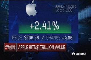 Apple nay là công ty nghìn tỉ USD, cổ phiếu tăng giá trị gấp 500 lần so với ngày ra mắt