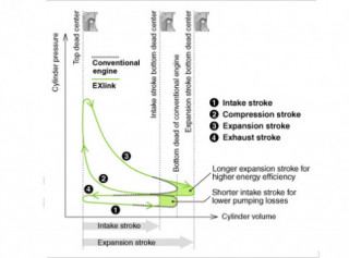  Động cơ Exlink mới của Honda 