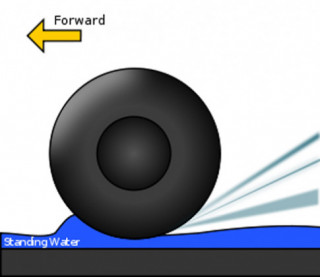  Đừng thay lốp quá muộn 