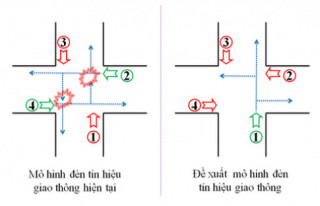  Giải pháp chống xung đột ở nút giao thông 