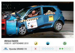 Hyundai Grand i10 bị đánh điểm tuyệt đối không an toàn