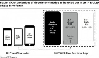 iPhone 8: Nút Home ảo có thể thay đổi kích thước và ẩn đi khi cần thiết
