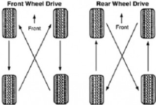  Khi nào cần đảo lốp? 