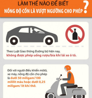 Làm thế nào để biết mình đã uống rượu/bia vượt mức cho phép?