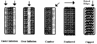  Lốp mòn không đều – nguyên nhân từ đâu? 