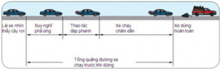  Căn khoảng trống khi lái xe 