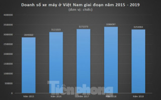 Các hãng xe máy cạnh tranh quyết liệt hơn trong năm 2020?