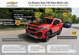 Chevrolet chia sẻ kinh nghiệm lái xe tiết kiệm nhiên liệu