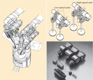 Tìm hiểu Van Biến Thiên trên nền DOHC, phát triển mạnh mẽ hơn cả nền SOHC