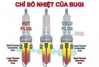 Chỉ số nhiệt của bugi