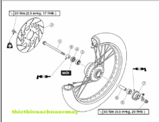 Tài liệu sửa chữa Exciter cho anh em sửa chữa