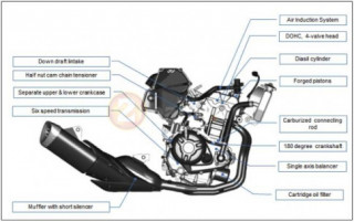 Lộ công nghệ tiên tiến trên Yamaha R25 2018