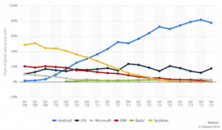 5 việc Google làm sau nhưng thành công hơn Nokia gấp bội