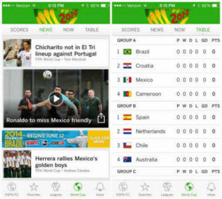 6 ứng dụng hay và miễn phí dành cho World Cup 2014