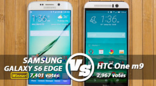 Galaxy S6 Edge được lòng người dùng hơn HTC One M9