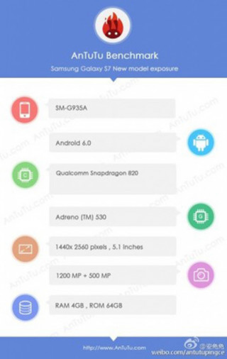 Galaxy S7 Edge lộ thông số qua AnTuTu