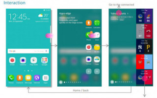Galaxy S7 Edge sẽ bổ sung nhiều tính năng ở cạnh màn hình