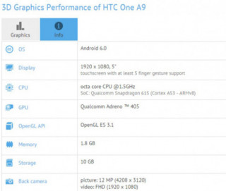 HTC One A9 chưa ra mắt đã lộ giá bán