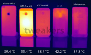 HTC One M9 nóng rực khi so sánh nhiệt với smartphone khác