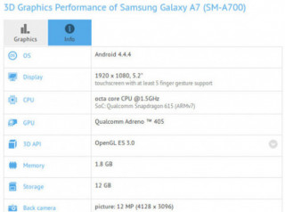 Lộ điểm chuẩn Galaxy A7 màn hình 5,2 inch