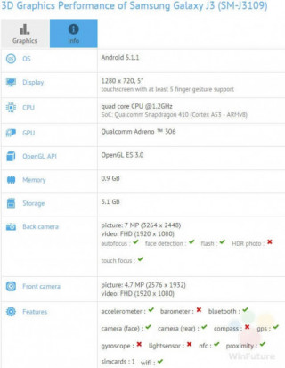 Lộ thông số của mẫu Samsung Galaxy J3