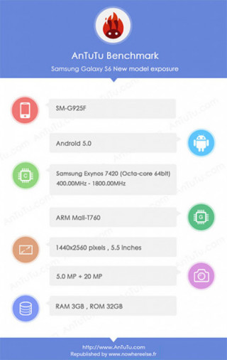 Samsung Galaxy S6 dùng camera 20MP lộ diện