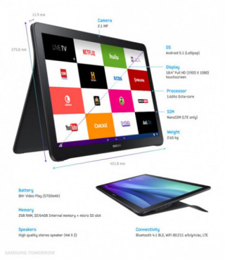 Samsung ra mắt máy tính bảng màn hình siêu “khủng”