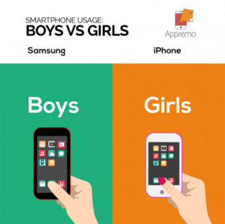Sự khác biệt giữa con trai và con gái khi dùng smartphone