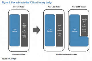 LG sẽ sản xuất pin chữ L cho iPhone 9