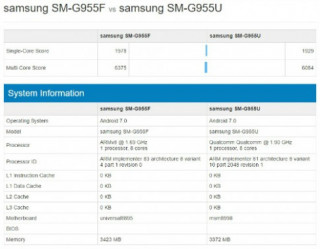 Lộ điểm Benchmark của Galaxy S8 Plus trên chip Exynos 8895