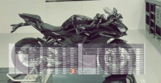 Đã có giá xe Kawasaki Ninja ZX-25R tại Indonesia