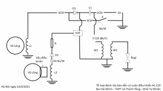 Hệ thống đánh lửa bán dẫn có cuộn điều khiển (AC-CDI)