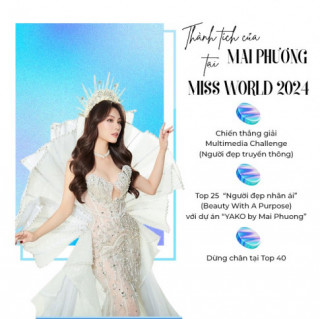 Mai Phương tại Miss World 2024: Trình tiếng Anh đỉnh vẫn “trượt dài” trong chuỗi thành tích