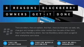 [Infographic] 8 lý do giúp người dùng BlackBerry hoàn thành mọi việc tốt hơn các nền tảng khác