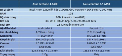 Đánh giá điện thoại Asus Zenfone 4 A450 màn hình 4.5 inch