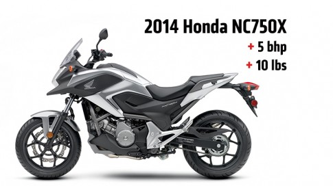 Honda NC750 giá khởi điểm từ 6.800 USD tại Nhật