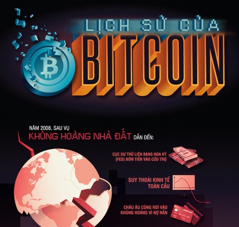 Infographic: Nhìn lại chặng đường thăng trầm 5 năm qua của Bitcoin