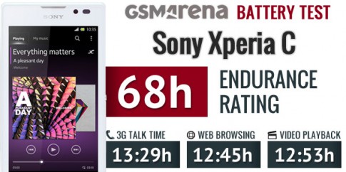 Sony Xperia C qua mặt iPhone 5S về thời lượng pin
