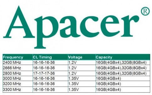 Đánh giá Kit RAM Apacer Blade DDR4 3200 16GB (4x4GB)
