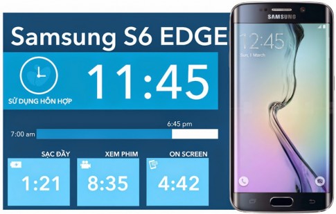 Đánh Giá Thời Lượng Pin Samsung Galaxy S6 EDGE