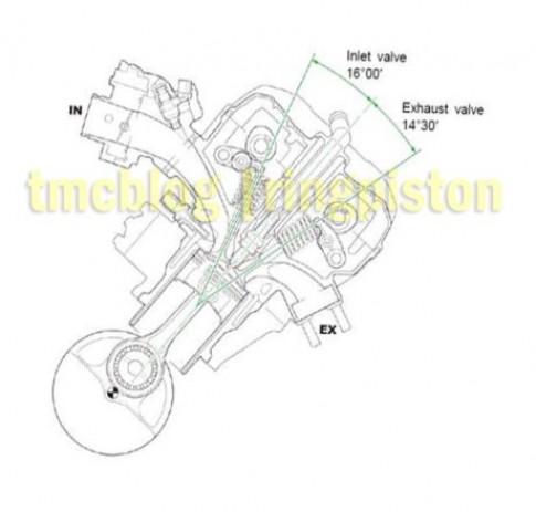 Honda CB150R sử dụng công nghệ xylanh lệch tâm