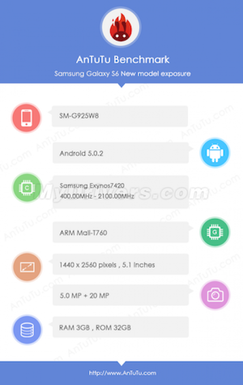 Galaxy S Edge phá kỷ lục về điểm hiệu năng trên AnTuTu