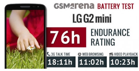 LG G2 bản mini có thời lượng dùng pin ấn tượng