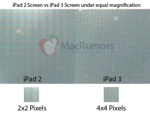 Màn hình iPad 3 có độ phân giải gấp đôi iPad 2